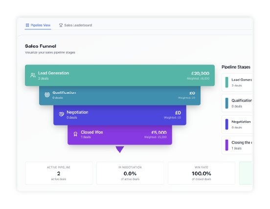 Sales pipeline screenshot